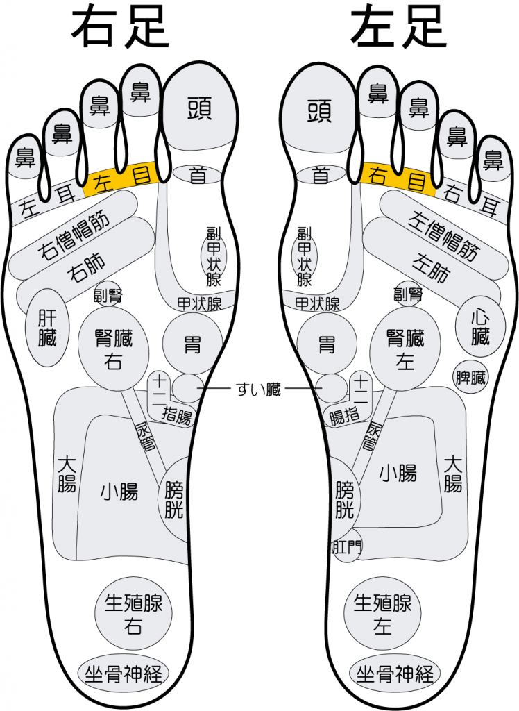 眼精疲労の足つぼ