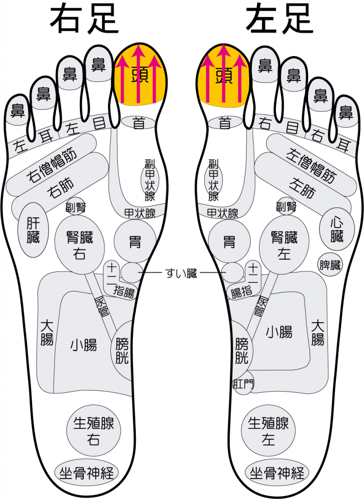 頭痛の足つぼ