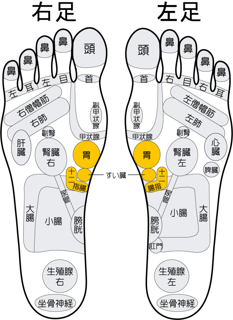 食欲不振の足つぼ